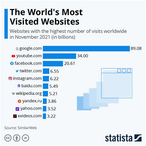 meistbesuchte pornoseiten|Top porn websites by monthly visits 2024 